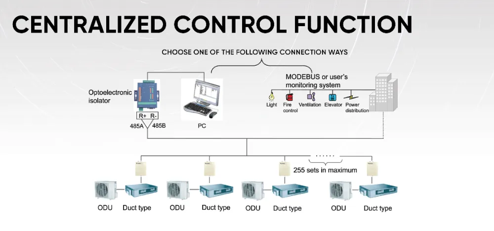 Centralized Control Function