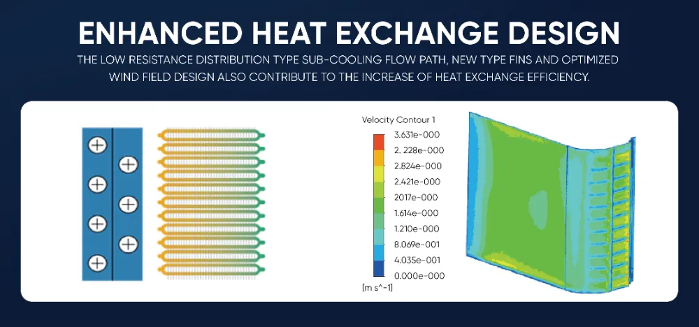 Enhanced Heat Exchange Design