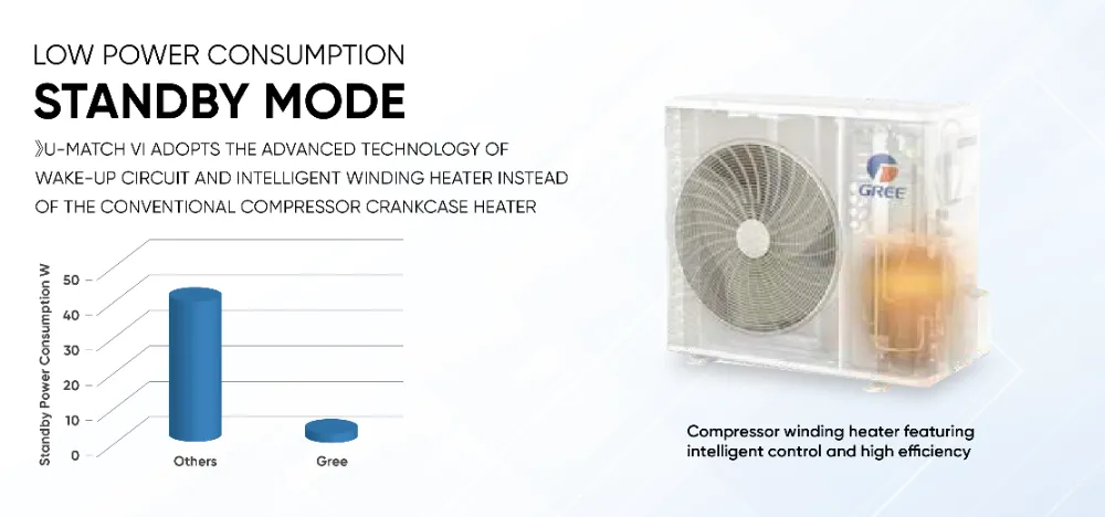 Low Power Consumption