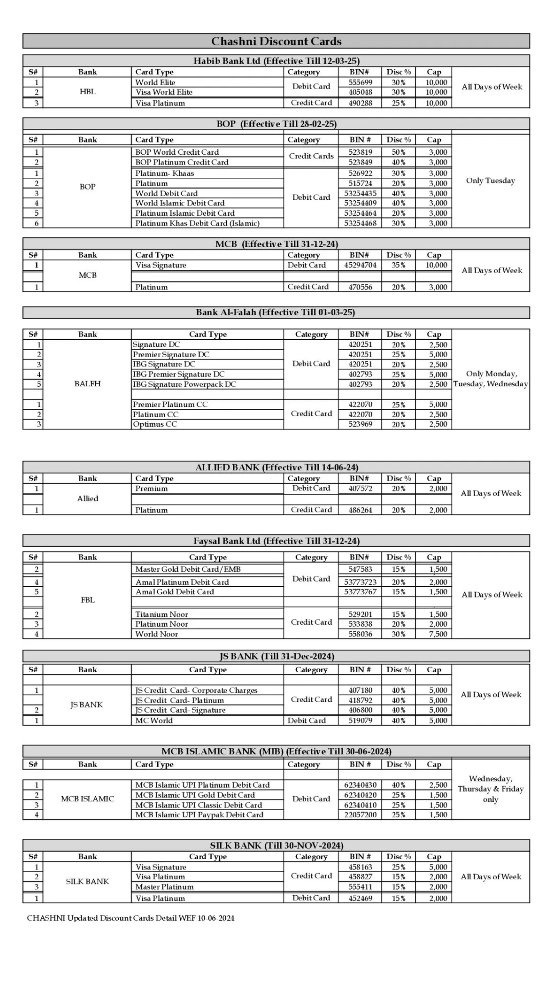 Bank Discounts - Chashni The Sweet House